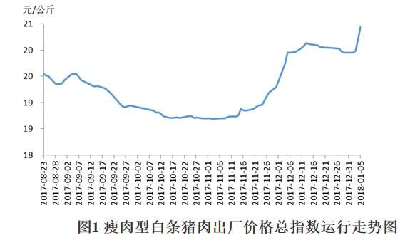 养猪户们盼望已久的年关，却没能盼来好的价格，一年的希望破裂!