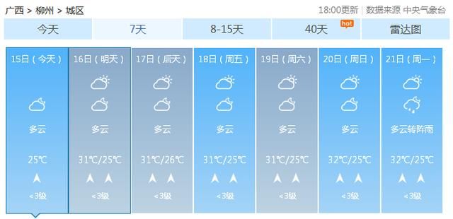 最高温36.6℃！广西人挺住！这“火热”的日子或将持半个月……