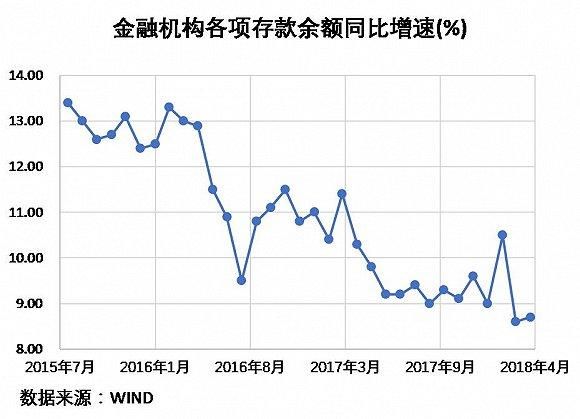 存款增速放缓，银行揽储战升级，人们为什么不爱把钱存银行了？