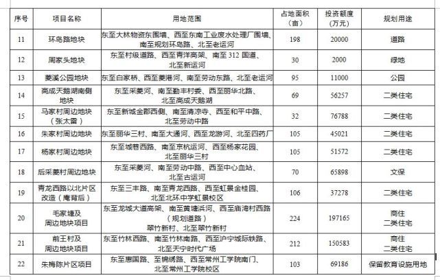 常州这33个旧城项目要改造了 快看看你家会拆迁吗？