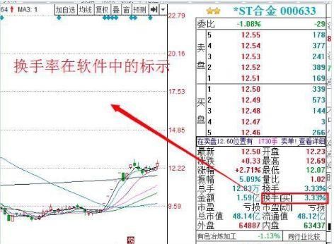 股价上涨前，“换手率”必定出现这种形态，百万次交易见证！