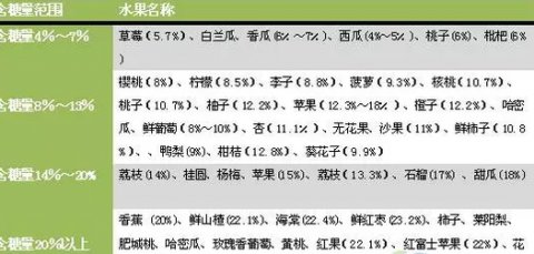 水果v水果但吃只越来越胖自助餐里面有哪些糕点图片