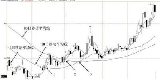 炒股大赛选手的夺冠秘方:教你最“笨”的方法，背起来，知买卖点