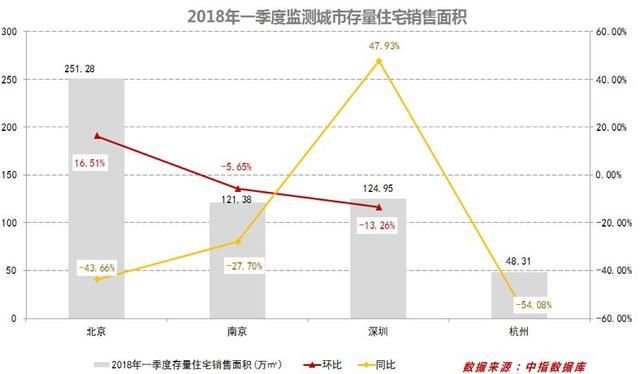 首佳顾问集团发布全国主要城市一季度市场分析报告