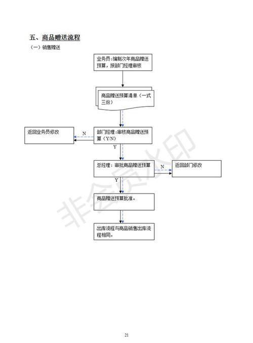 仓库管理制度及规定