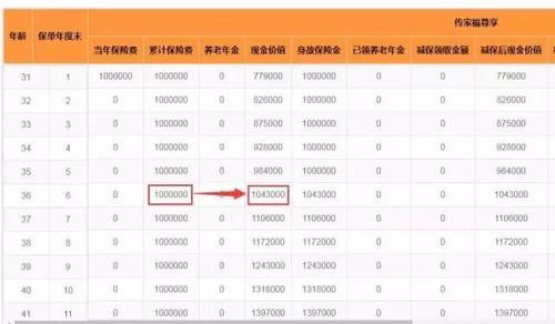 银行保险理财产品