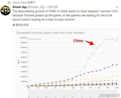 《绝地逃亡》Steam玩家人数不断下降 一个月内减小16万人