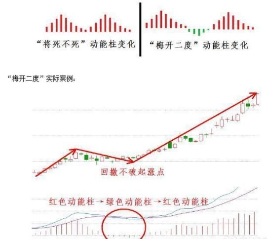 老股民曝光MACD选股技巧,超简单实用,看懂少走十年弯路
