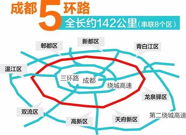 锦江之眼你终于来了,我的成都五环!