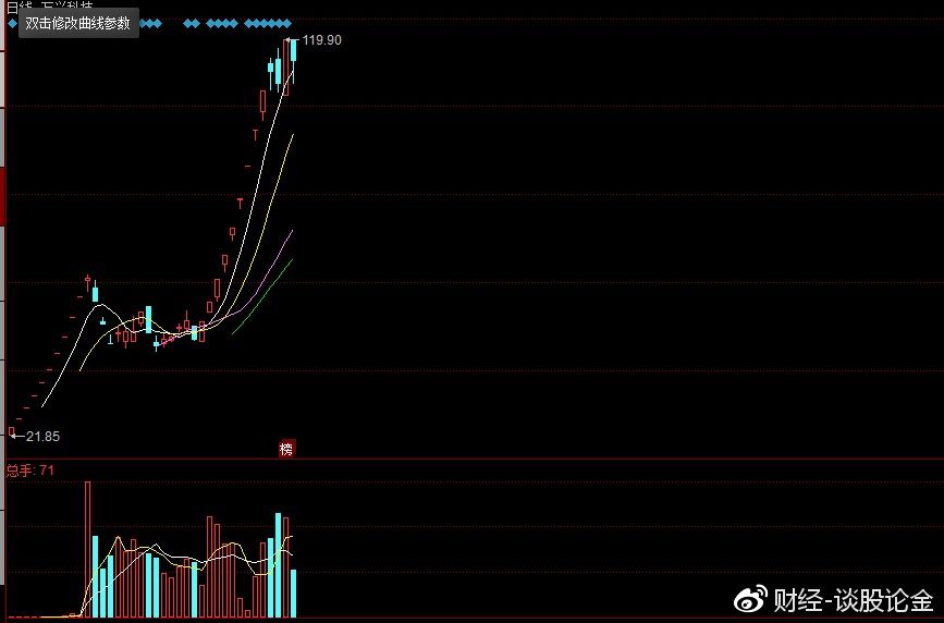 盘点没被大跌杀到的优势股，买入就是赚到!