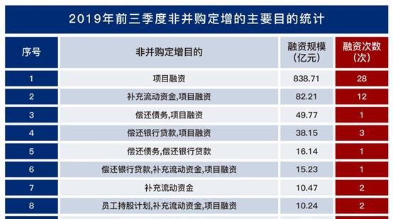 上市公司融资方式