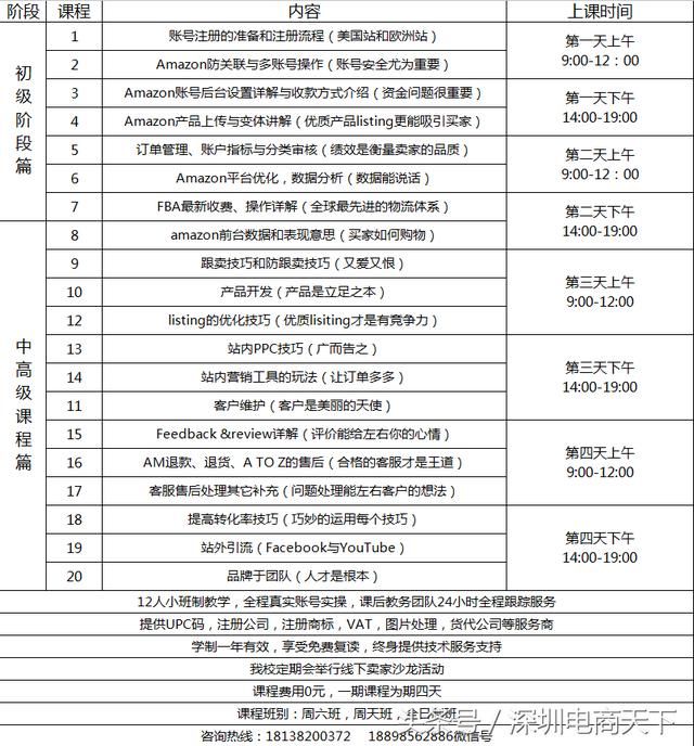 亚马逊美国站,欧洲站,常见问题分析!深圳亚马逊