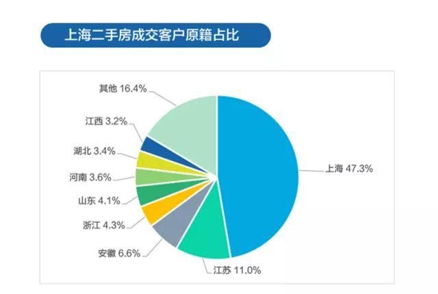 揭秘你不知道的上海楼市!老破小还是主流!