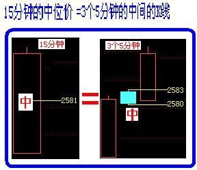 如何从盘口看穿庄家意图?此文让你秒懂，庄家无容身之地!