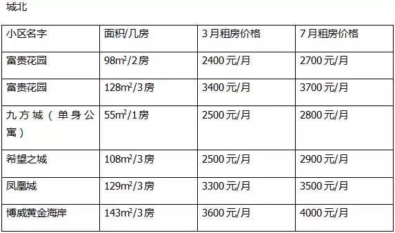 昆山外来人口有多少_昆山房价为何一直涨难下跌