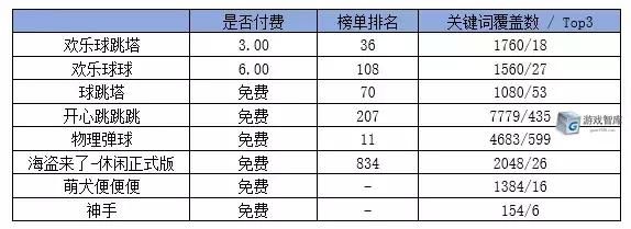 大量的山寨与“复刻”，AppStore小游戏生态一览