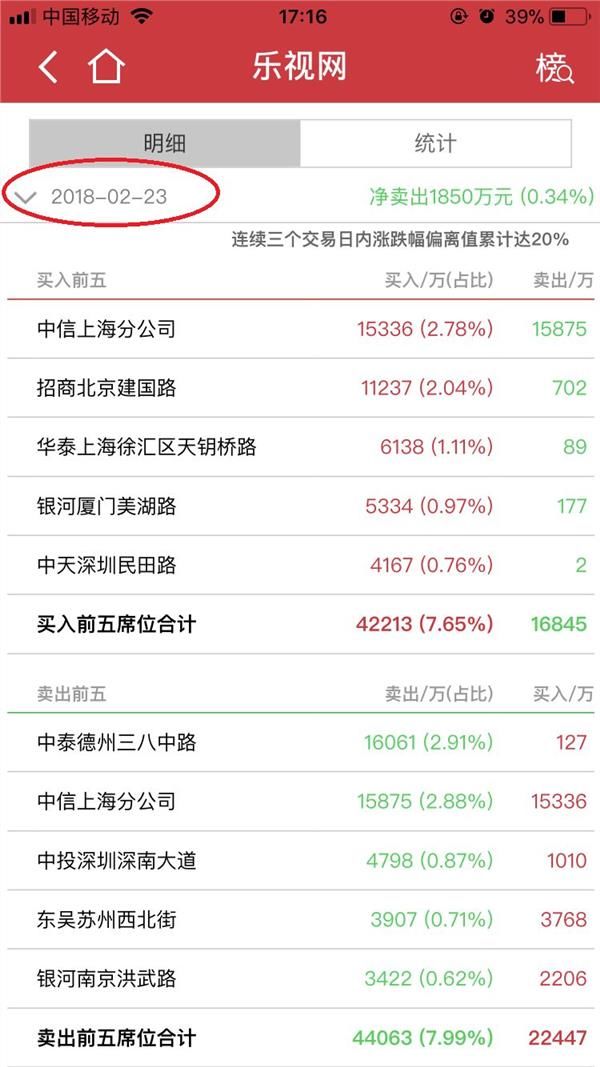 乐视3天暴涨28%!股东大会9大看点