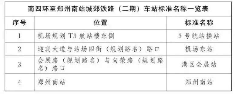 郑州地铁线2号线南四环站