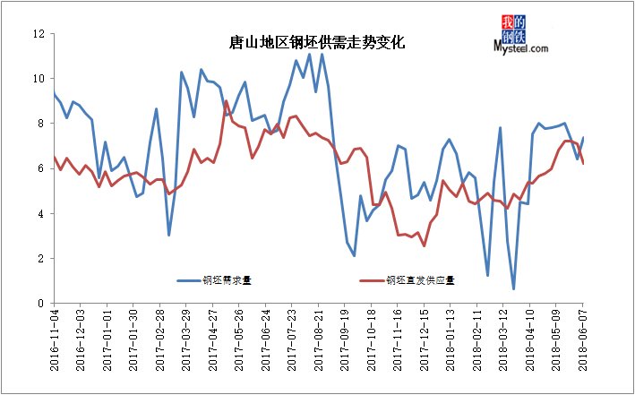 钢市回暖?数据和事实更具有说服力