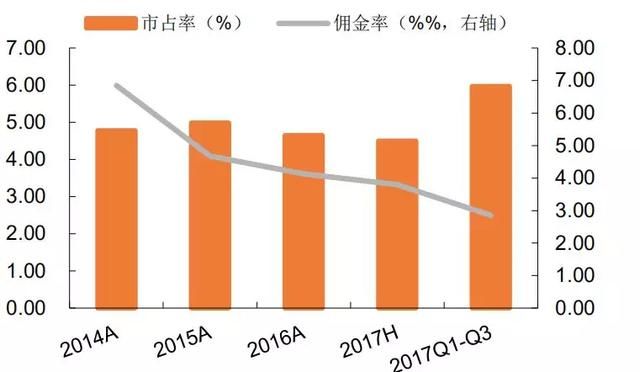 是谁制造了众多新股上市？这家券商的去年IPO数量最多