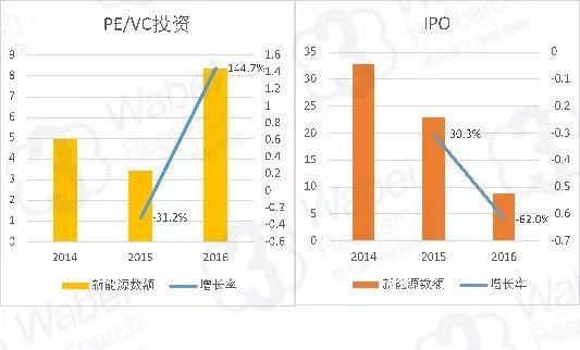 【新三板行业研究】从高碳生活向低碳需求转型 新能源市场步入发