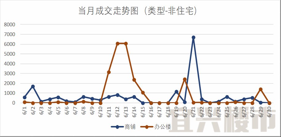 宜兴楼市月度分析报告-2018年6月
