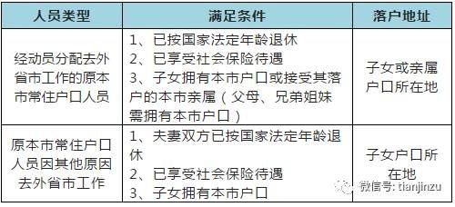 暂住人口管理制度_时间管理图片(3)