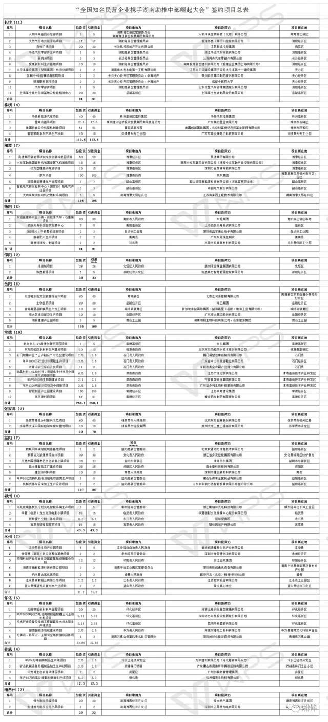 是什么，让他们在湖南签下1200亿元大单？