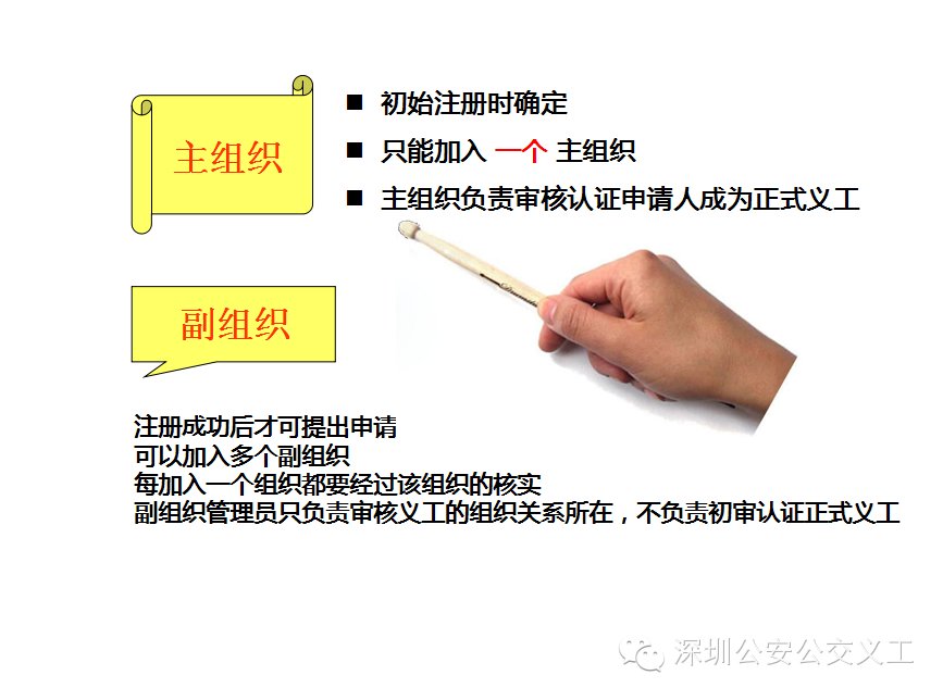 深圳市志愿者信息服务平台