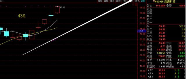 上海股神：“5日均线”永不坑人的黄金定律，过了今晚永久删除！