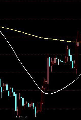 一万本股票书挑出的精华，炒股为什么要看均线，一语惊醒所有人！
