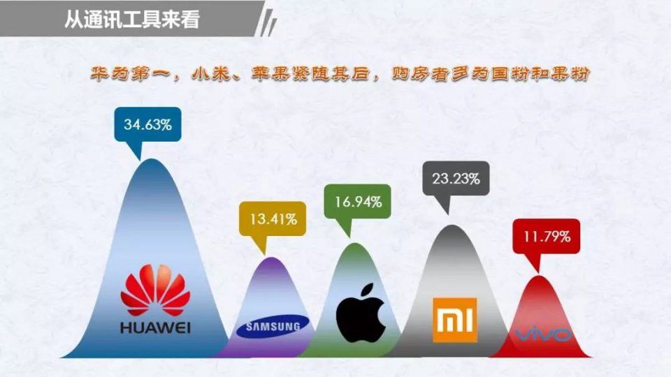 独家丨北京购房者大数据报告:新房市场严重供不应求，成交金额、