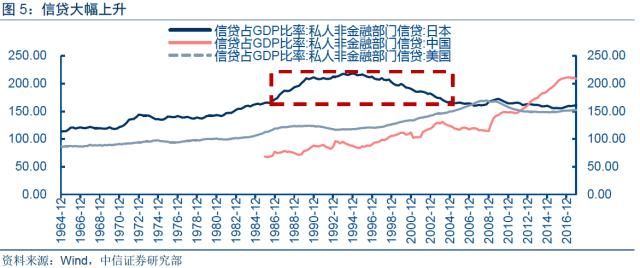 日本房价与gdp(3)