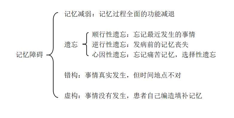 认知障碍的主要表现是精神病吗 t010b61c6ca1de1e289.jpg