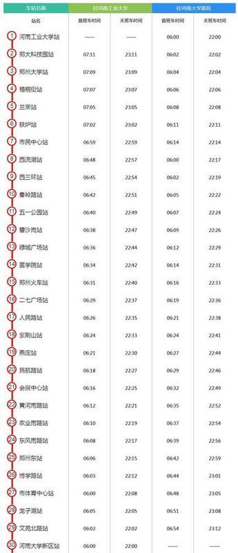 wuli大郑州威武!22条地铁最新详情\/一分钱坐公交是真的