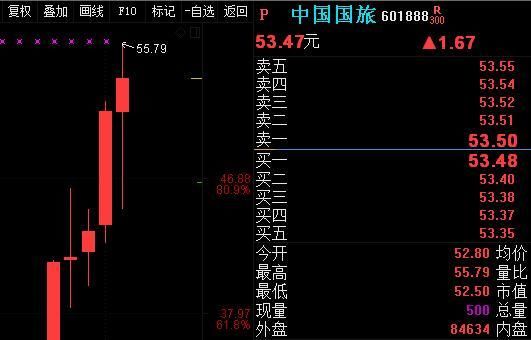 4只股票创历史新高，股民：买对股就能翻一番