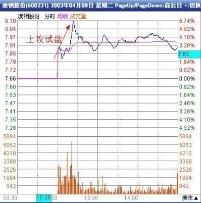 中国股市血一般的教训：股市中的5个最大漏洞，看懂少走十年弯路