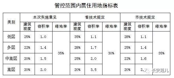 定了！西安这些地方将归属隋唐和明清历史文化区，疏散3万人！