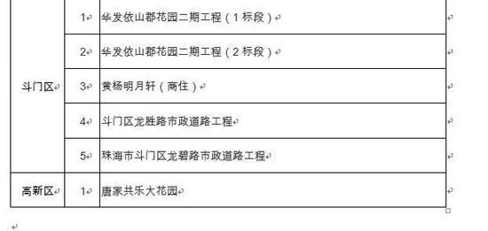高考期间珠海这28个建筑工地一律停工!