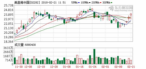 瑞信:今年美高梅(02282.HK)派息料有增长空间 目标价27港元
