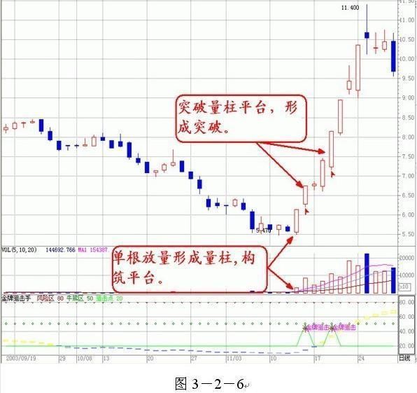 中国股市：一秒天堂，一秒地狱，炒股到了这个境界才能赚大钱