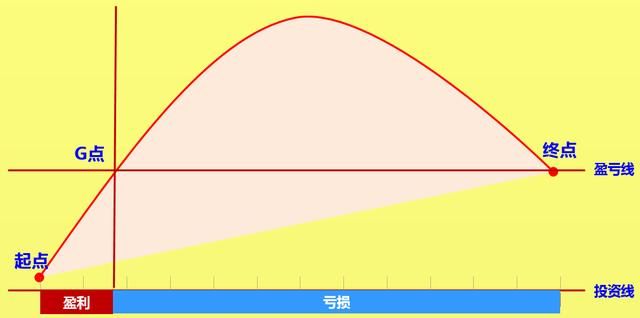 定投真相：左侧交易者的蜜糖，右侧交易者的“砒霜”？