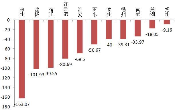 长三角三四线城市的棚改、返乡置业机会和房地产风险