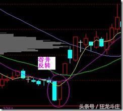 私募十八种操盘技巧