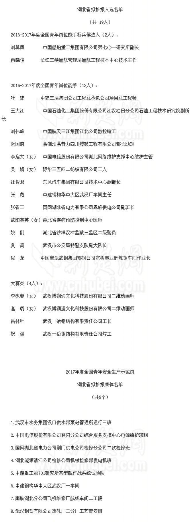 湖北一大批青年被省里点名表扬!有没有你认识的TA?