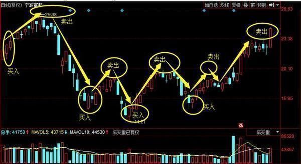 中国股市被迫掀起“金融”风暴，究竟是谁在给中国股市创坑？