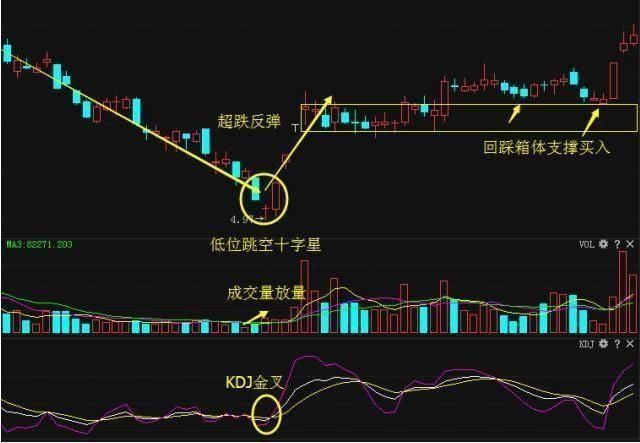 中国股市“动真格”了，大量散户相继散场，A股启动最强救市锦囊