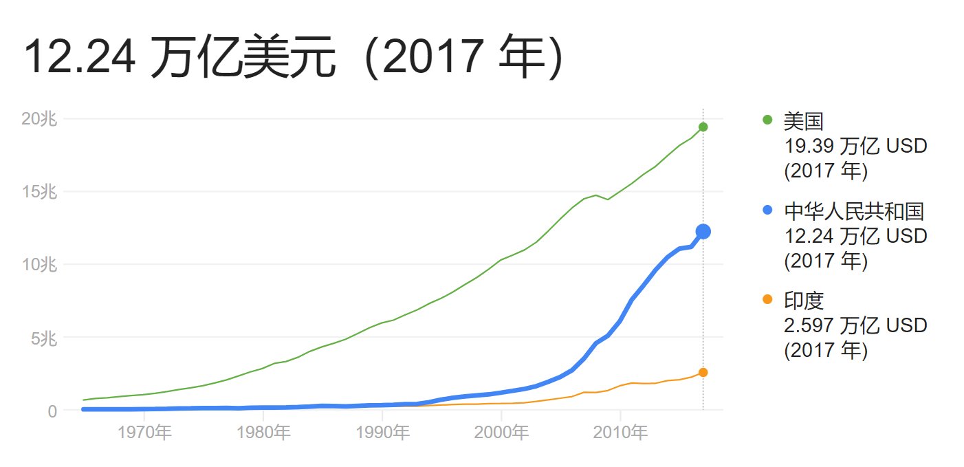 印度gdp增速2017_印度各邦gdp(3)