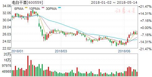 15日机构强推买入 六股成摇钱树