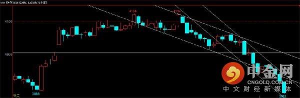 中金网0308商品期货日评:铁矿领跌黑色系